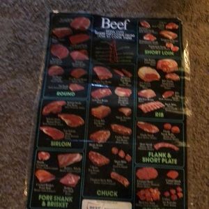 All kinds of beef farm poster